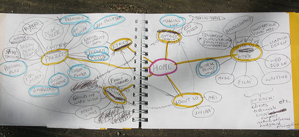 sitemap xml